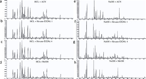 Figure 2 From Evaluating Different Extraction Approaches For Gc Ms