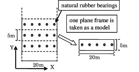 Plan Of Model Building Download Scientific Diagram