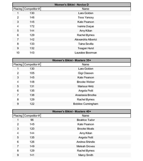 Results Npc Tokyo Joes Rocky Muscle Quest