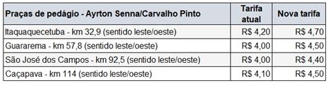 Novas Tarifas De Ped Gios Come Am A Valer Nesta Sexta Feira Na