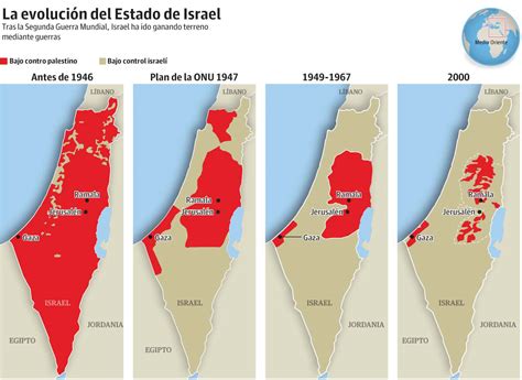 Los Kibutz Y La Construcción Del Estado De Israel El Orden Mundial Eom