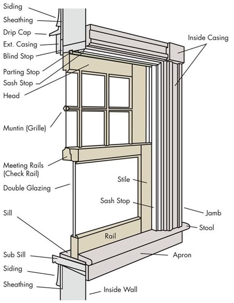 Window Anatomy Window Construction Window Detail Sliding Window Design