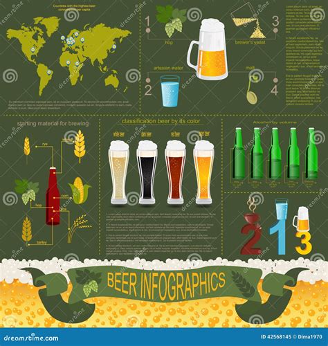 Beer Infographics Set Elements For Creating Your Own Infographics