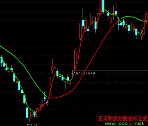 通达信金牛操盘黄金线主图指标公式正点财经 正点网