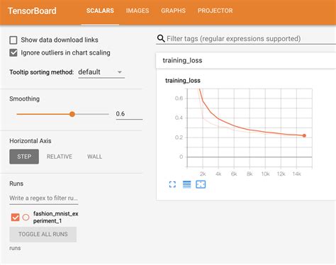 TENSORBOARD VISUALIZING MODELS, DATA, AND TRAINING - BLOCKGENI