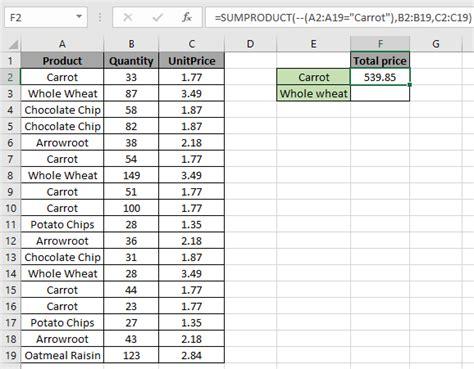 Cómo utilizar la función SUMPRODUCT en Excel