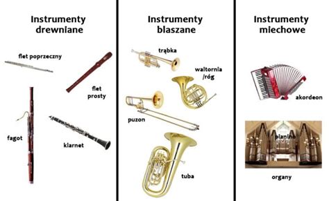 Instrumenty dęte kompendium wiedzy Blog o muzyce