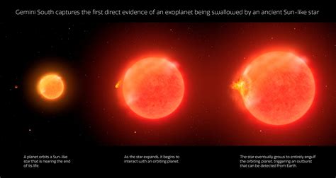 La Prima Osservazione Di Un Pianeta Inghiottito Dalla Sua Stella Madre