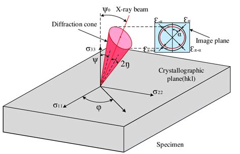 Xrd Diffraction