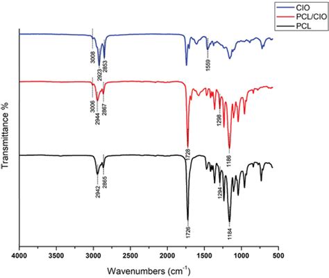 Full article Investigation of electrospun poly ε caprolactone fiber