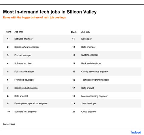 The History of Silicon Valley | History Cooperative