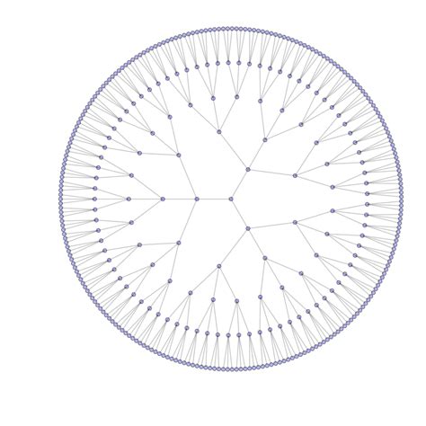 Circular Tree — Networkx V10 Documentation