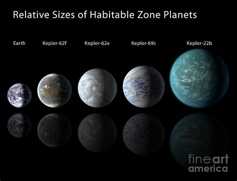 Kepler Habitable Zone Exoplanets Lined Photograph by Science Source ...