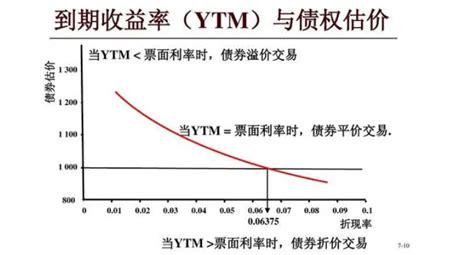 债券股票的估值方式分别是什么两者之间有什么区别 股市聚焦 赢家财富网