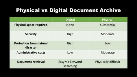 The Definitive Guide To Document Archiving