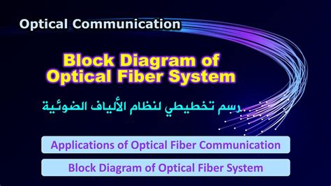 Block Diagram Of Elements Of Optical Fiber Transmission Link