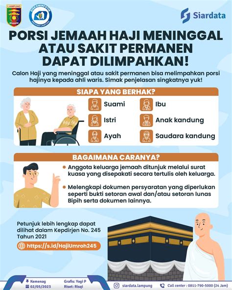 Porsi Jemaah Haji Meninggal Atau Sakit Permanen Dapat Dilimpahkan