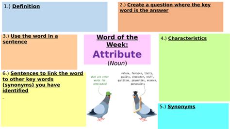 Word of the Week PowerPoint | Teaching Resources