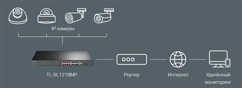 POE-коммутатор TP-Link с дальностью передачи до 250 метров от ...