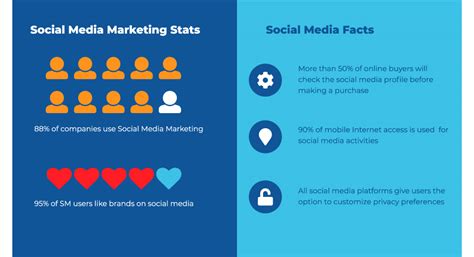 Stunning Facts About Social Media Marketing Digital Connect