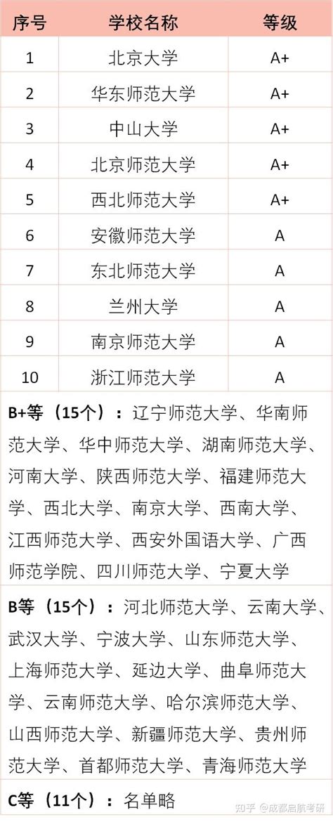 考研院校专业分析第21期人文地理学 知乎