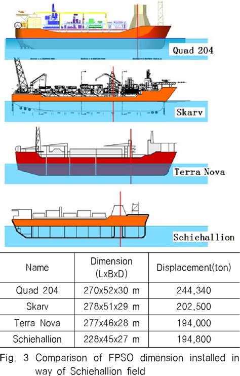 Fpso Structure