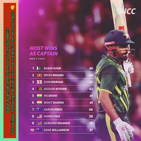 Babar Azam Became The Most Successful Men S T I Skipper Youtube