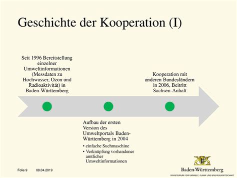 Vorstellung Umweltportal Baden Württemberg ppt herunterladen