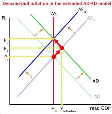 Lecture Aggregate Demand Aggregate Supply Applications Flashcards