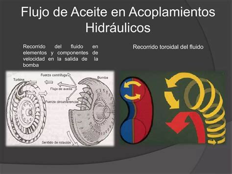 Acoplamiento Hidr Ulico Y Convertidor De Par Ppt