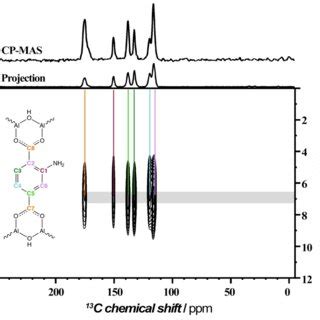 Figure S8 Solid State One Dimensional 1 H MAS NMR Spectrum Of