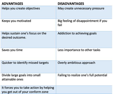 Smart Goals Prioritization Blog