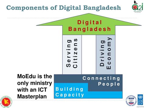 Ppt Opportunities Of Ict In Education In Bangladesh Powerpoint