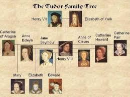 Family Tree/ Royal Relations - Mary Tudor