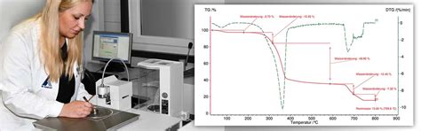 Materialprüfung Werkstoffprüfung Kunststoff Akkreditiertes Prüflabor