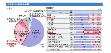 時間外労働の上限規制（2024年残業規制問題） 中小企業経営者アンケート調査「大同生命サーベイ」 大同生命保険