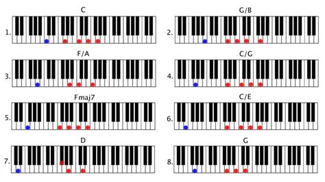 Billy Joel - Piano Man Piano Tutorial