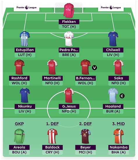 ALLABOUTFPL On Twitter Tired Out A 3 4 3 Formation And Heres The