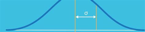 Standard Deviation In Six Sigma What It Is And Why It Matters