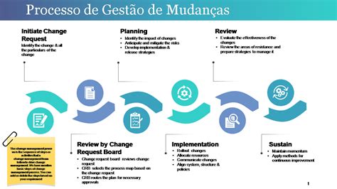 Os 7 Principais Modelos De Processo De Gerenciamento De Mudanças Com Exemplos E Amostras