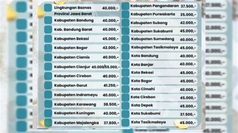 Besaran Zakat Fitrah Di Kabupaten Pangandaran Dan Provinsi Jawa Barat