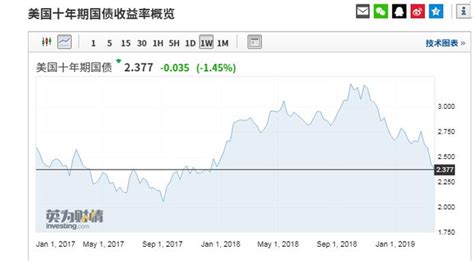 新兴市场遭股汇双杀！土耳其股市暴跌7 阿根廷比索兑美元创历史新低 每经网