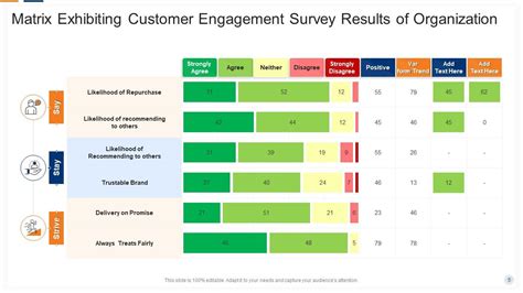 Engagement Survey Results Powerpoint Ppt Template Bundles