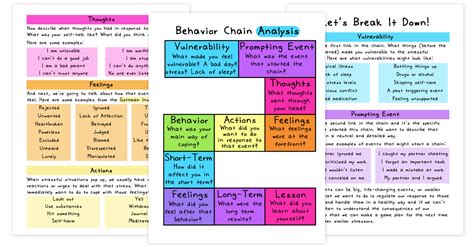 What Is A Behavior Chain Analysis