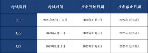 2023年线上afp考试报名时间及报名入口 理财教育网