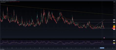 TVC VIX Chart Image By Kalyan Cv TradingView