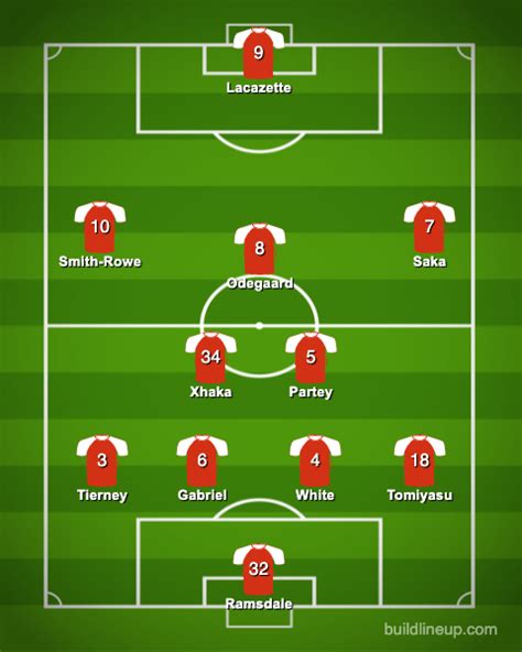 Arsenal Fc Starting Xi Prediction Vs Brentford