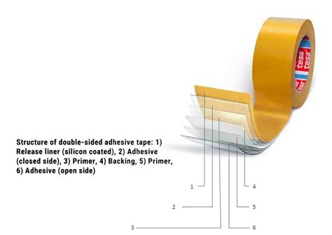 Tesa Mounting Tape