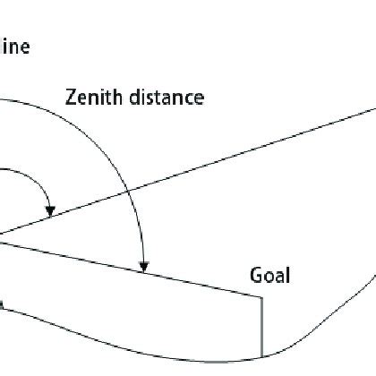 The schematic diagram of the azimuth angle. | Download Scientific Diagram