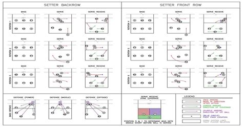 Printable Volleyball 5 1 Rotation Cheat Sheet - prntbl ...